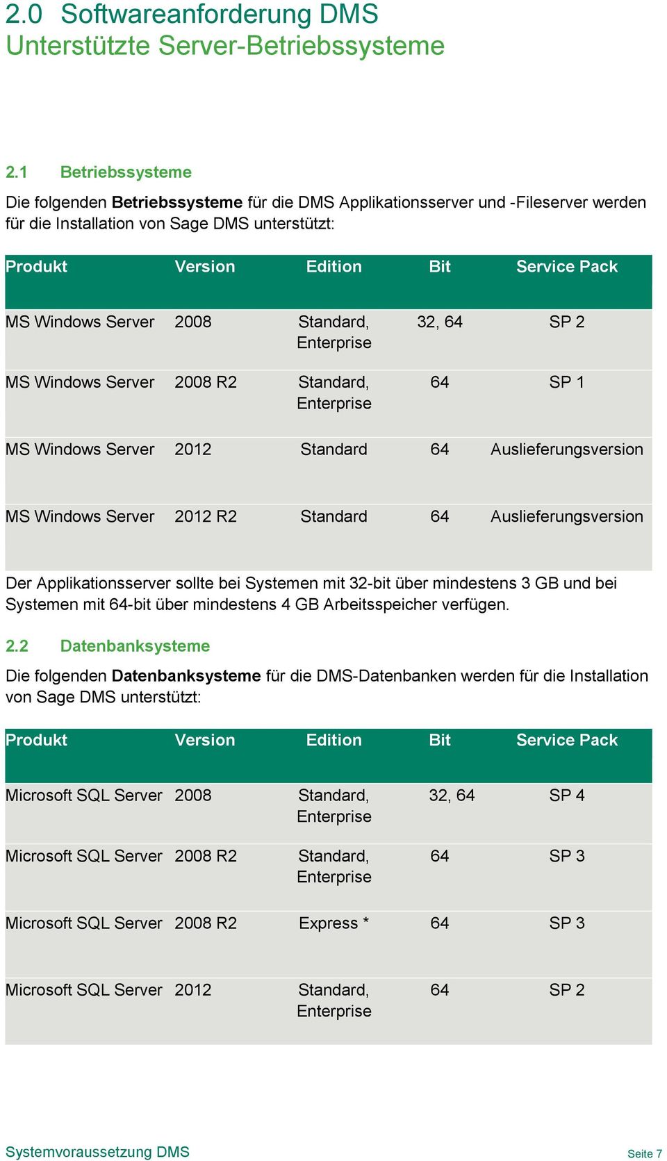 Windows Server 2008 Standard, MS Windows Server 2008 R2 Standard, 32, 64 SP 2 64 SP 1 MS Windows Server 2012 Standard 64 Auslieferungsversion MS Windows Server 2012 R2 Standard 64