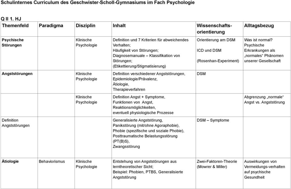 DSM ICD und DSM (Rosenhan-Experiment) Was ist normal?