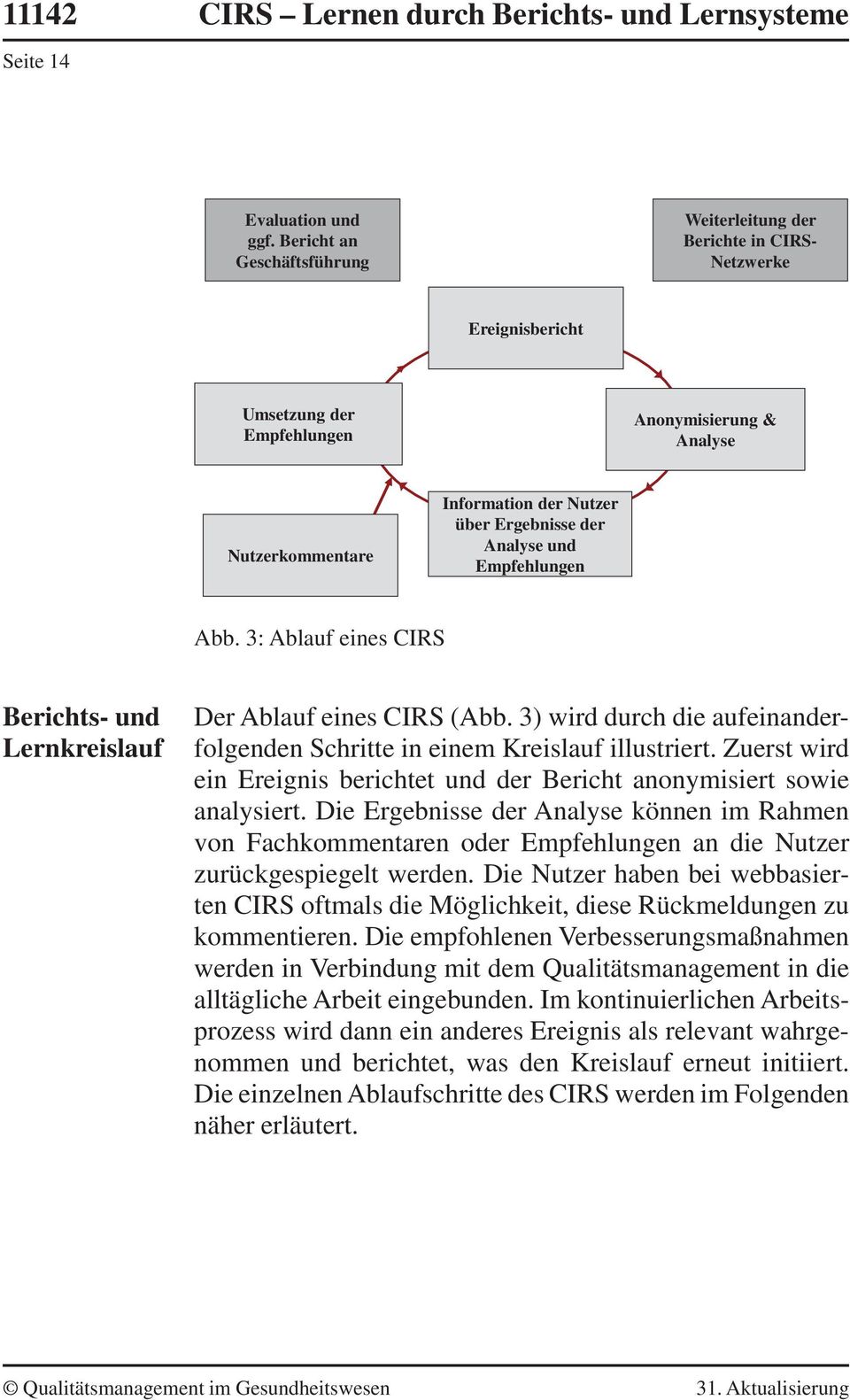 der Analyse und Empfehlungen Abb. 3: Ablauf eines CIRS Berichts- und Lernkreislauf Der Ablauf eines CIRS (Abb. 3) wird durch die aufeinanderfolgenden Schritte in einem Kreislauf illustriert.