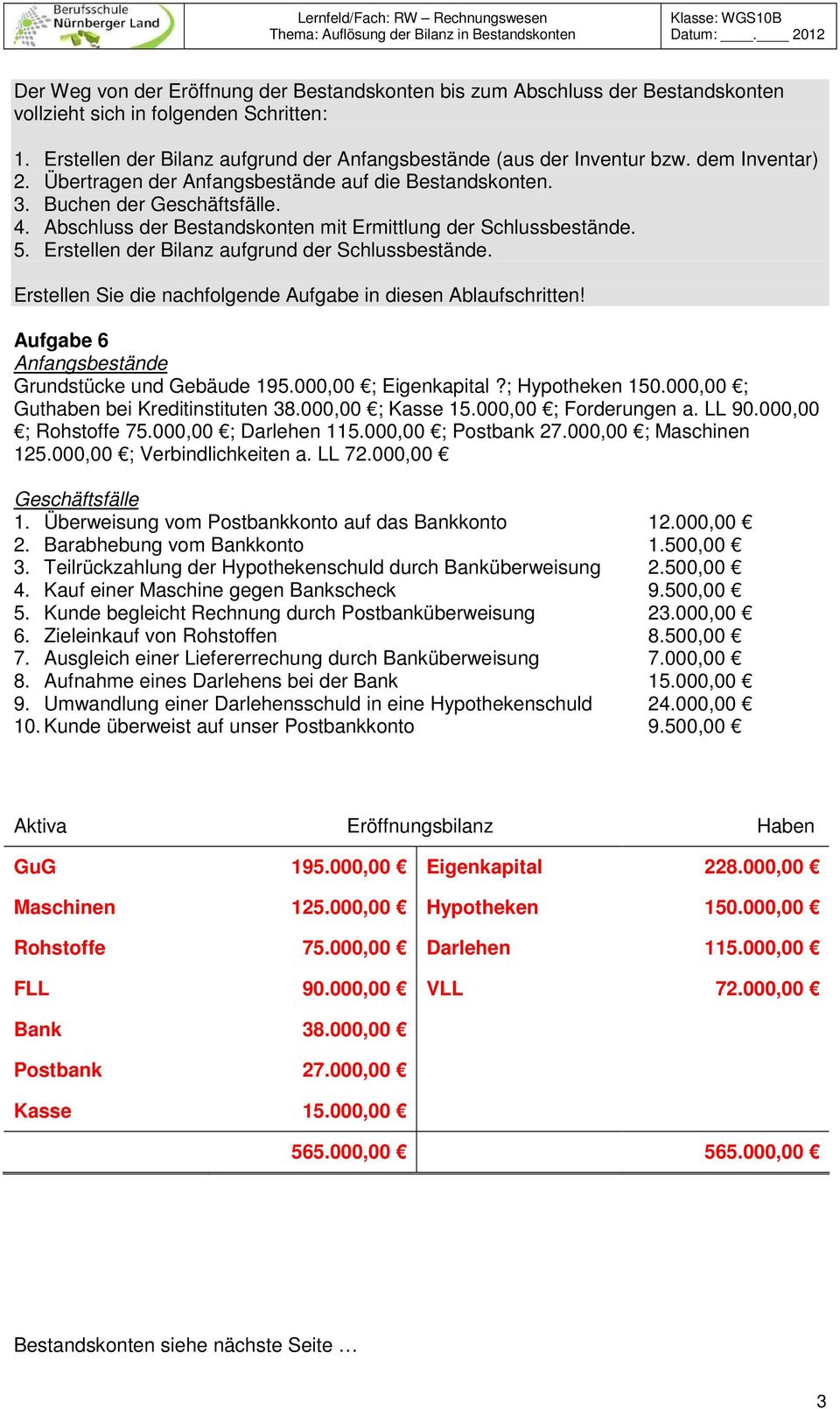 Erstellen der Bilanz aufgrund der Schlussbestände. Erstellen Sie die nachfolgende Aufgabe in diesen Ablaufschritten! Aufgabe 6 Anfangsbestände Grundstücke und Gebäude 195.000,00 ; Eigenkapital?