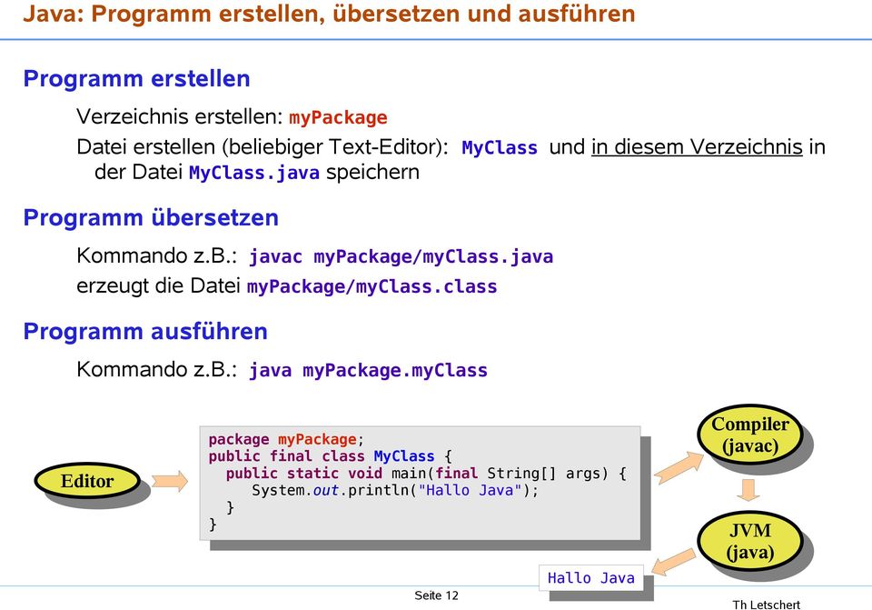 java erzeugt die Datei mypackage/myclass.class Programm ausführen Kommando z.b.: java mypackage.
