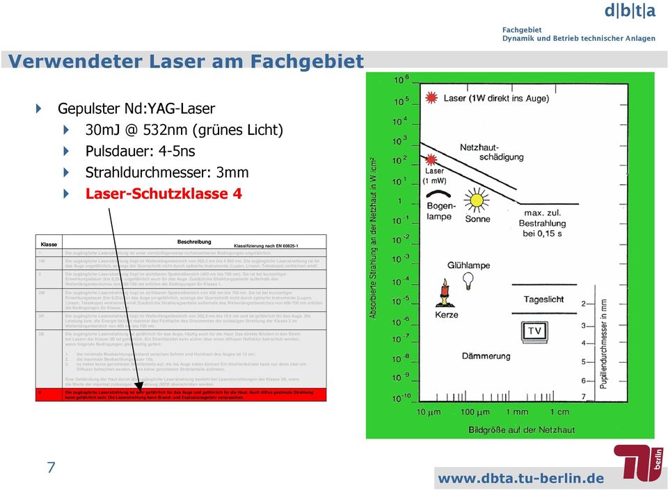 Die zugängliche Laserstrahlung ist für das Auge ungefährlich, solange der Querschnitt nicht durch optische Instrumente (Lupen, Linsen, Teleskope) verkleinert wird!