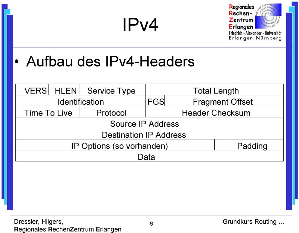 To Live Protocol Header Checksum Source IP Address