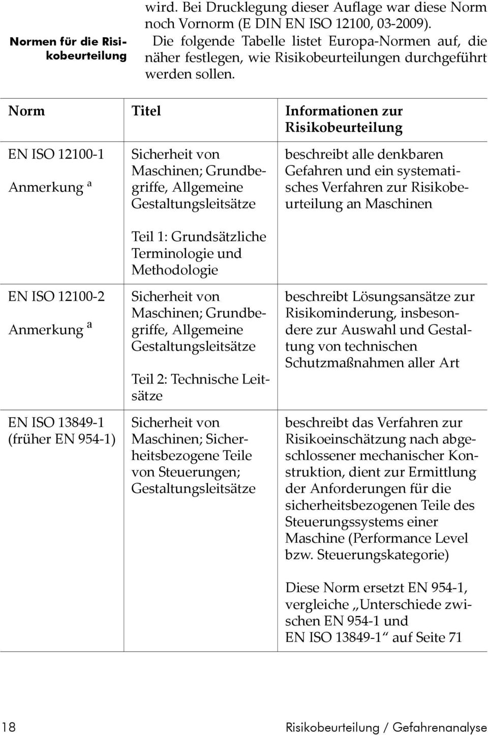 Norm Titel Informationen zur Risikobeurteilung EN ISO 12100-1 Anmerkung a EN ISO 12100-2 Anmerkung a EN ISO 13849-1 (früher EN 954-1) Sicherheit von Maschinen; Grundbegriffe, Allgemeine