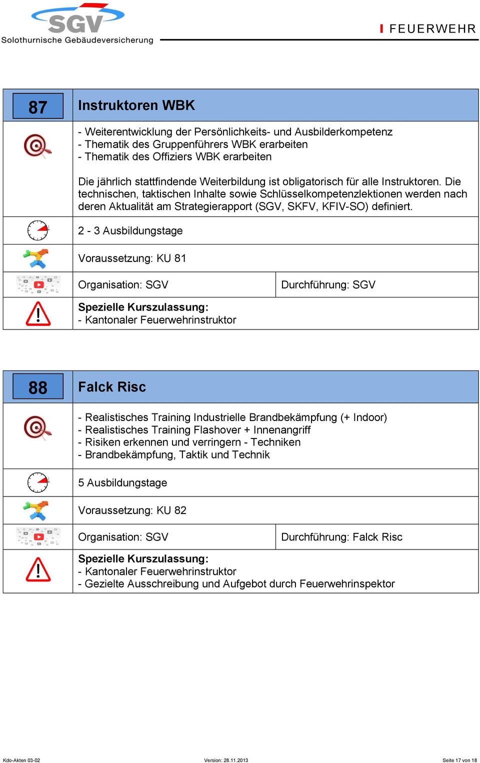 Die technischen, taktischen Inhalte sowie Schlüsselkompetenzlektionen werden nach deren Aktualität am Strategierapport (SGV, SKFV, KFIV-SO) definiert.