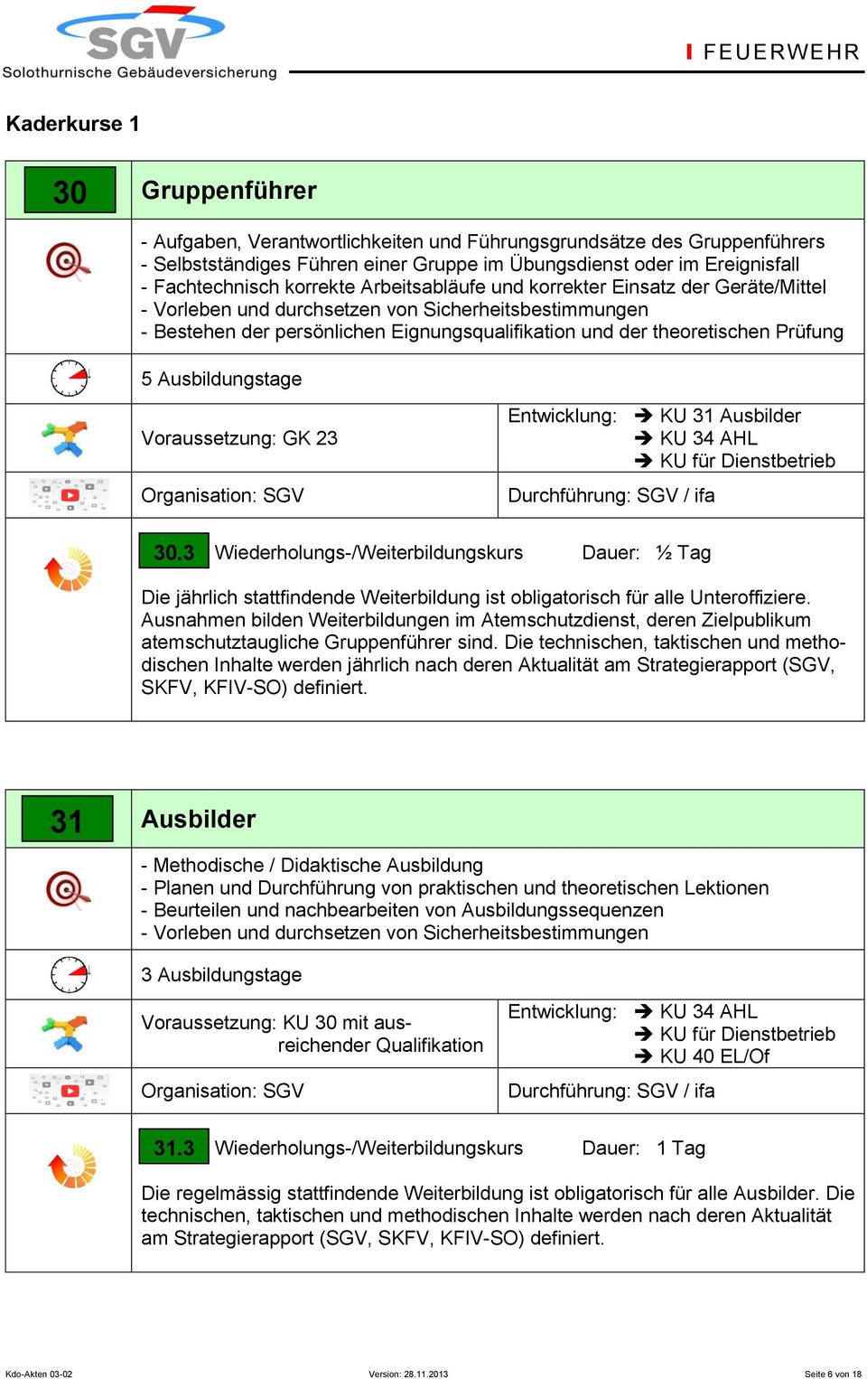 5 Ausbildungstage Voraussetzung: GK 23 Entwicklung: KU 31 Ausbilder KU 34 AHL KU für Dienstbetrieb 30.