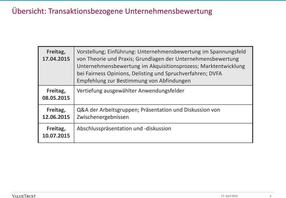 Unternehmensbewertung im Akquisitionsprozess; Marktentwicklung bei Fairness Opinions, Delisting und Spruchverfahren; DVFA Empfehlung zur