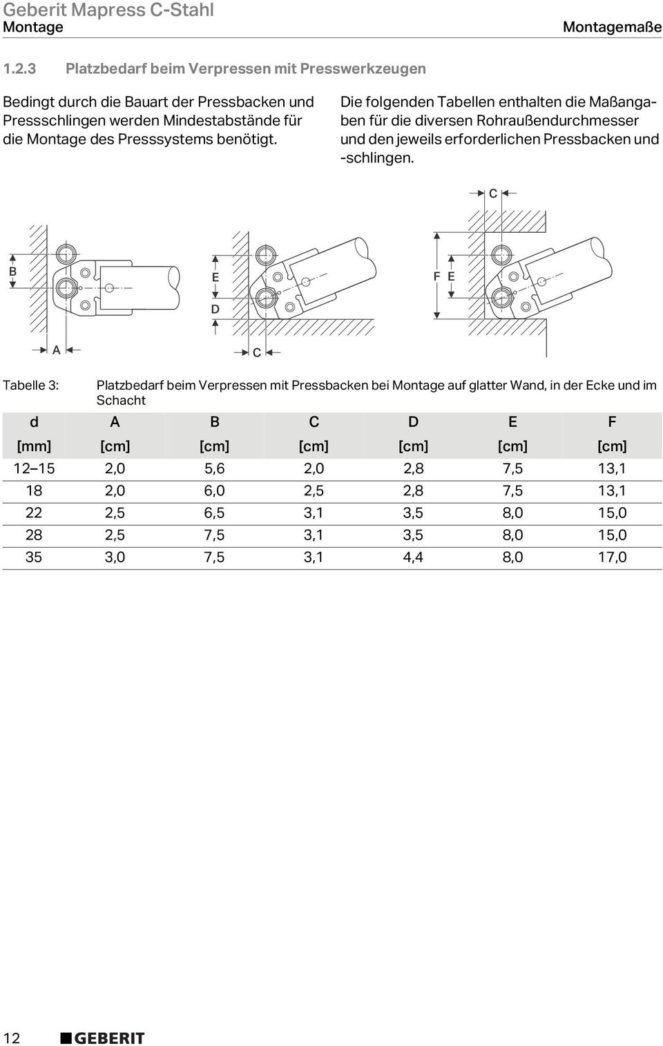 benötigt. Die folgenden Tabellen enthalten die Maßangaben für die diversen Rohraußendurchmesser und den jeweils erforderlichen Pressbacken und -schlingen.