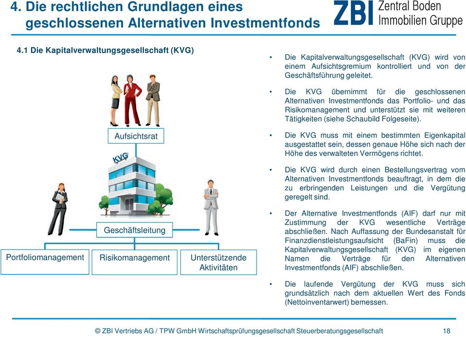 Die KVG übernimmt für die geschlossenen Alternativen Investmentfonds das Portfolio- und das Risikomanagement und unterstützt sie mit weiteren Tätigkeiten (siehe Schaubild Folgeseite).