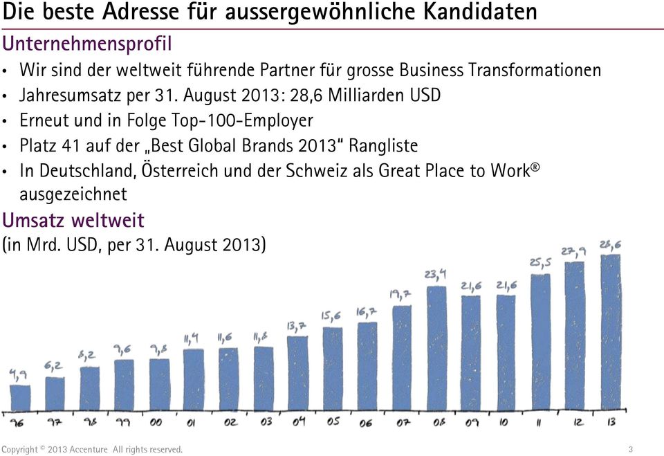 August 2013: 28,6 Milliarden USD Erneut und in Folge Top-100-Employer Platz 41 auf der Best Global Brands 2013