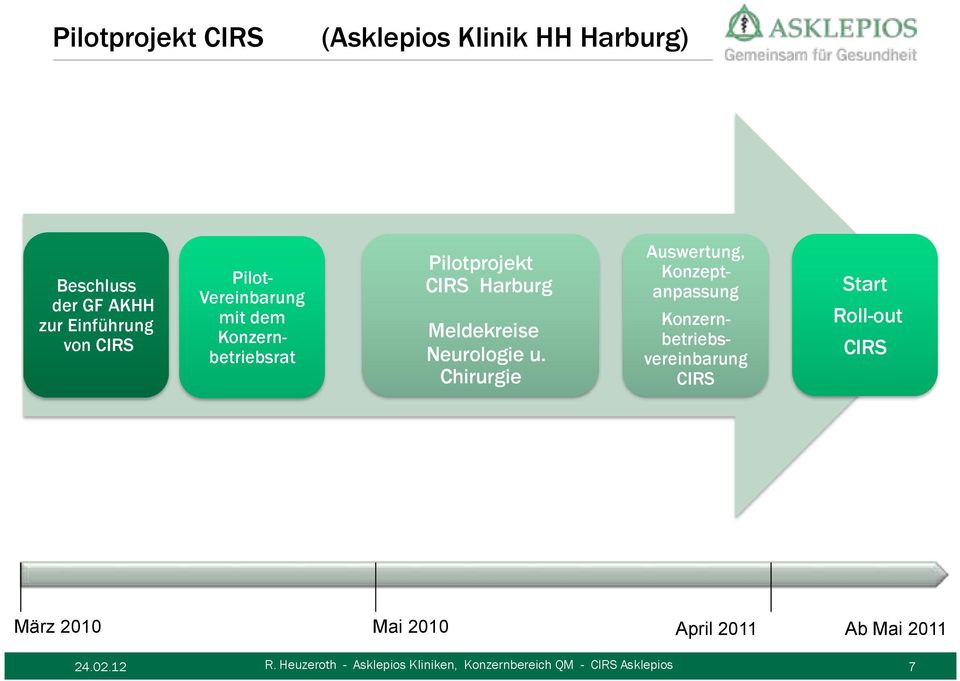 CIRS Harburg Meldekreise Neurologie u.