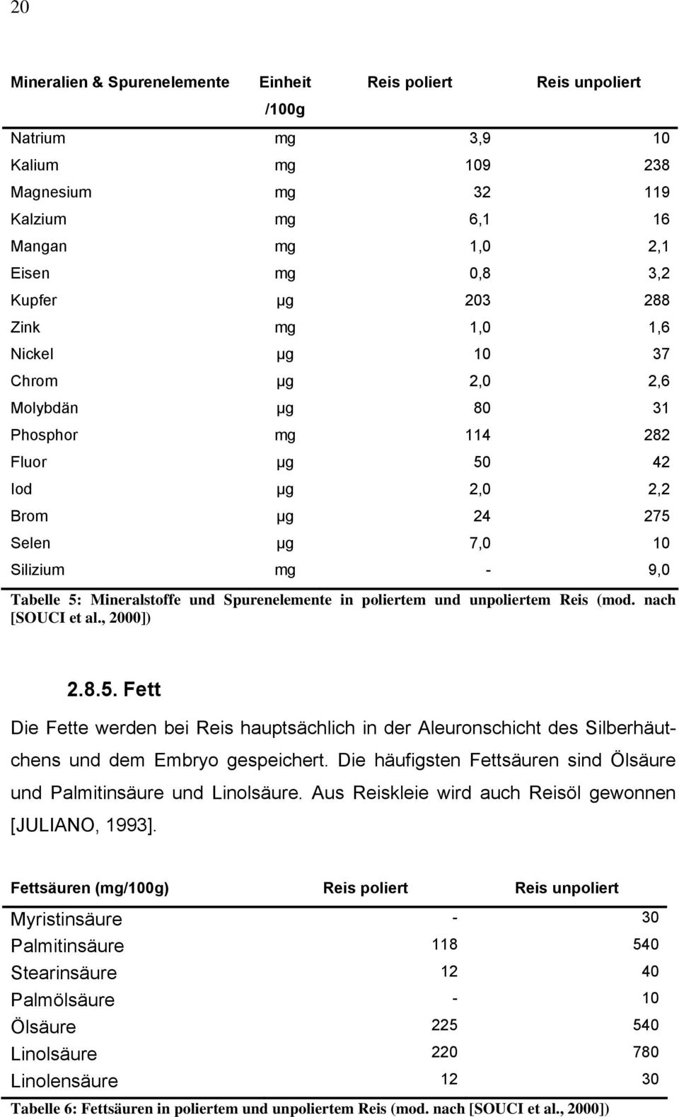 Spurenelemente in poliertem und unpoliertem Reis (mod. nach [SOUCI et al., 2000]) 2.8.5.
