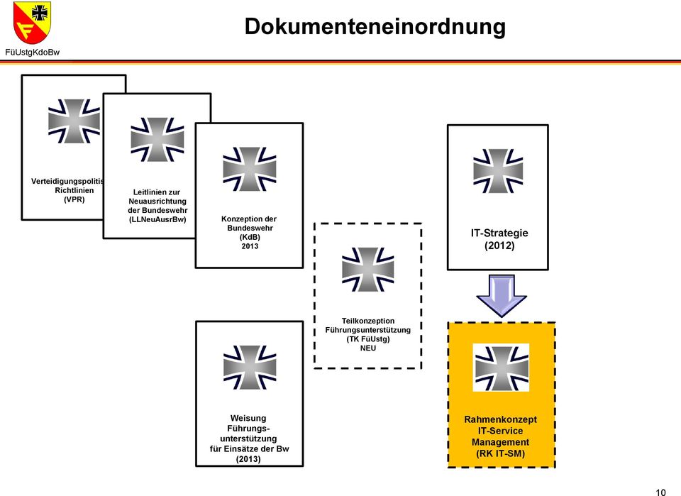 IT-Strategie (2012) Teilkonzeption Führungsunterstützung (TK FüUstg) NEU Weisung