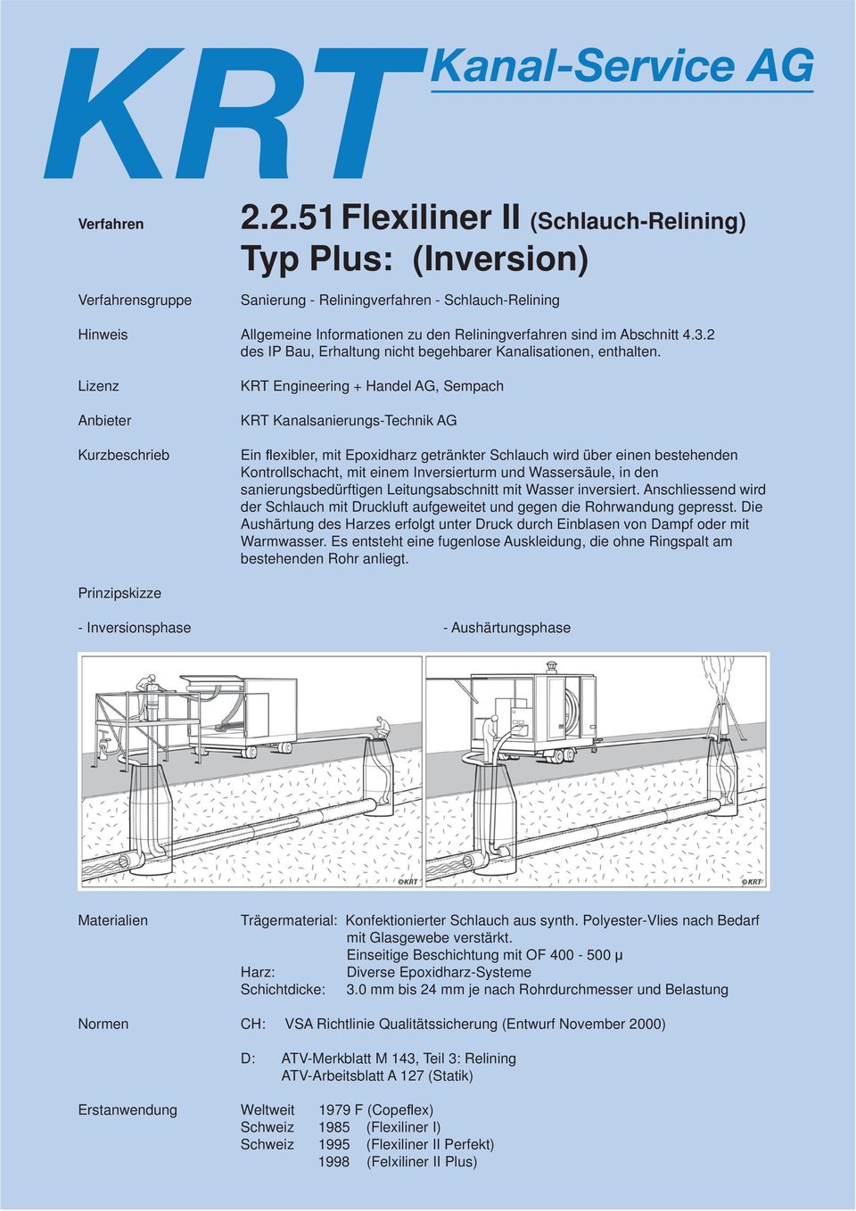 2 des IP Bau, Erhaltung nicht begehbarer Kanalisationen, enthalten.