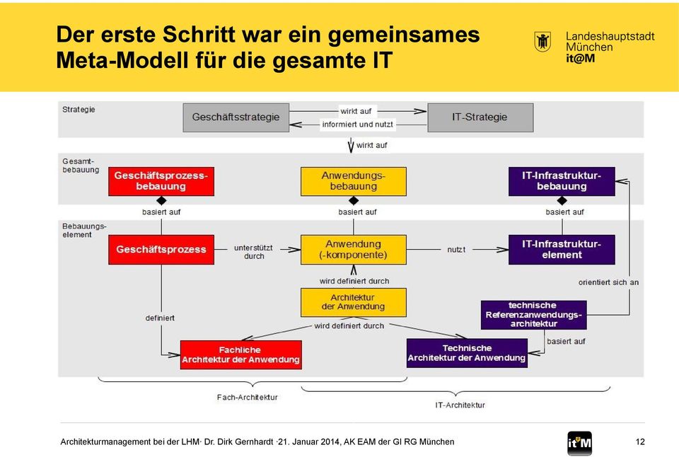 gemeinsames