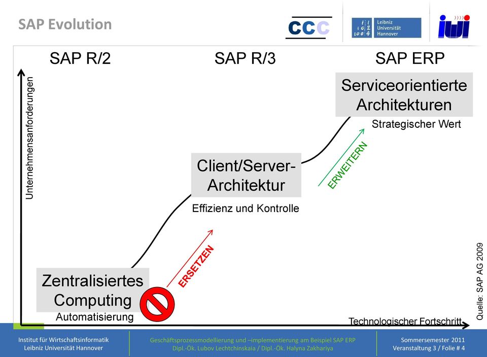 Client/Server- Architektur Effizienz und Kontrolle Zentralisiertes