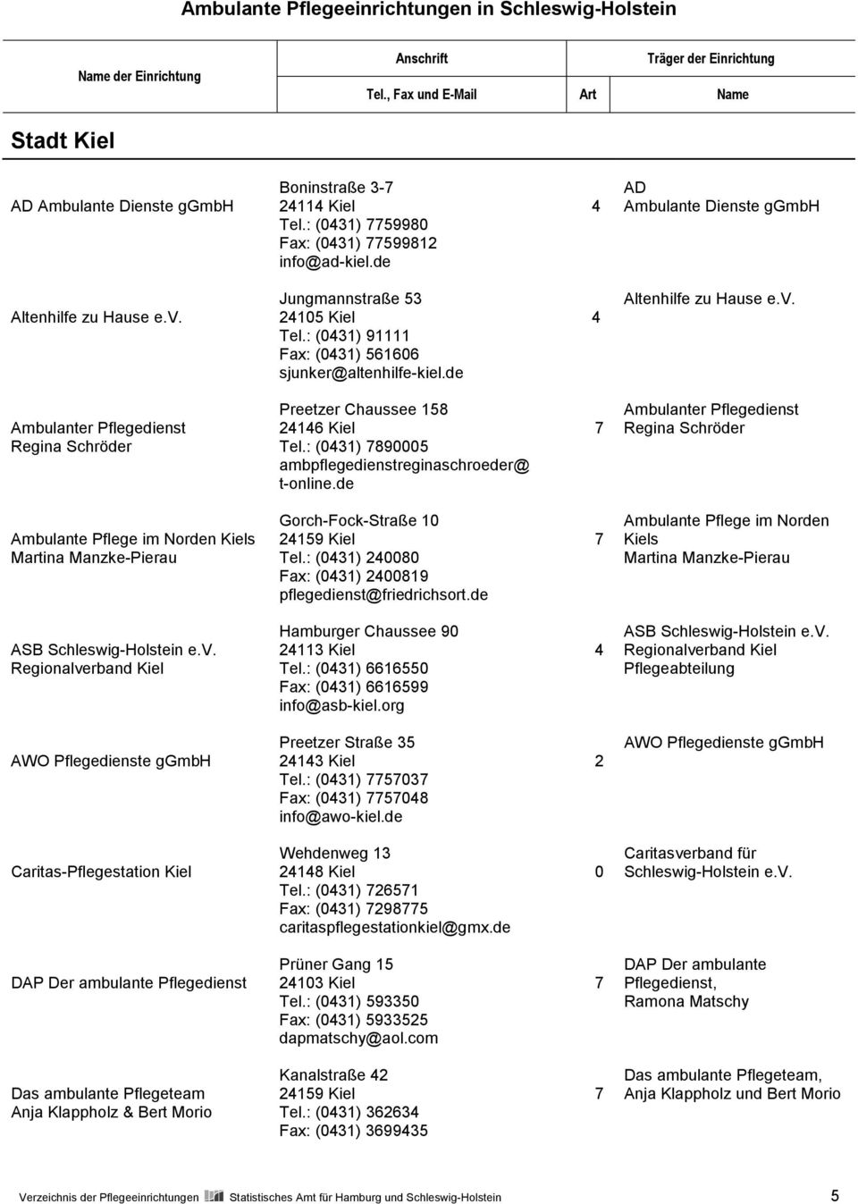 de 4 Altenhilfe zu Hause e.v. Ambulanter Pflegedienst Regina Schröder Preetzer Chaussee 58 2446 Kiel Tel.: (04) 890005 ambpflegedienstreginaschroeder@ t-online.