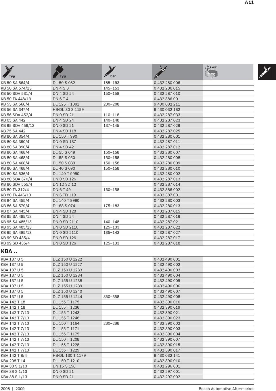 SDA 456/13 DN 0 SD 21 137 145 0 432 287 026 KB 75 SA 442 DN 4 SD 118 0 432 287 025 KB 80 SA 354/4 DL 150 T 990 0 432 280 001 KB 80 SA 390/4 DN 0 SD 137 0 432 287 011 KB 80 SA 390/4 DN 4 SD 42 0 432