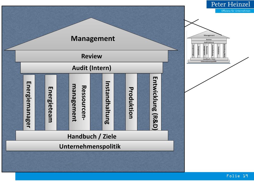 Management Review Audit (Intern)