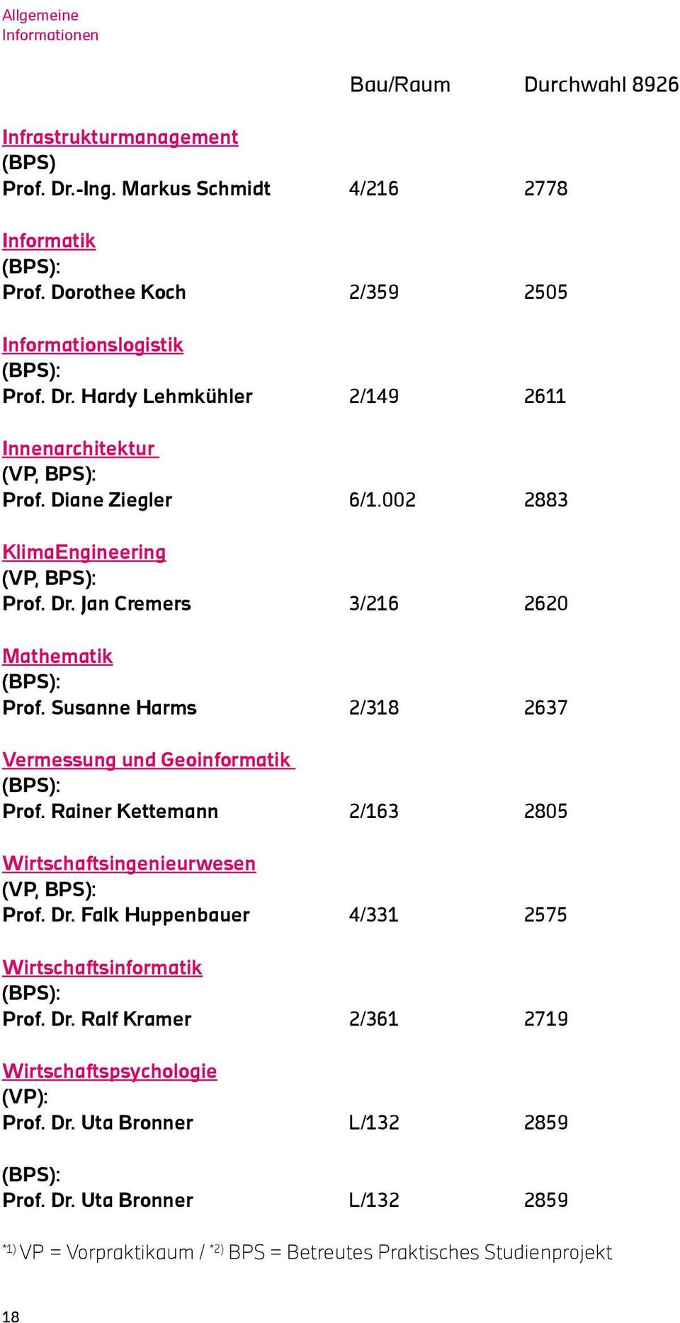 Susanne Harms 2/318 2637 Vermessung und Geoinformatik (BPS): Prof. Rainer Kettemann 2/163 2805 Wirtschaftsingenieurwesen (VP, BPS): Prof. Dr.