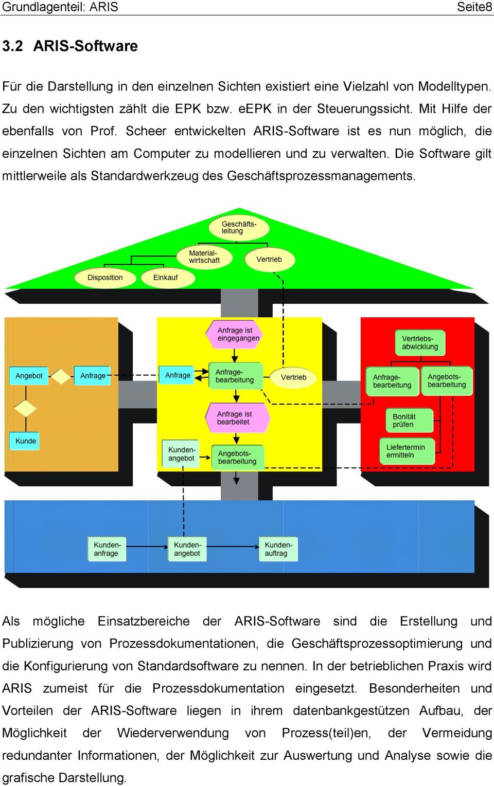 Die Software gilt mittlerweile als Standardwerkzeug des Geschäftsprozessmanagements.