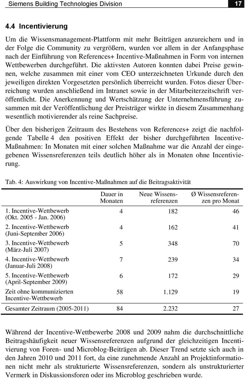 References+ Incentive-Maßnahmen in Form von internen Wettbewerben durchgeführt.