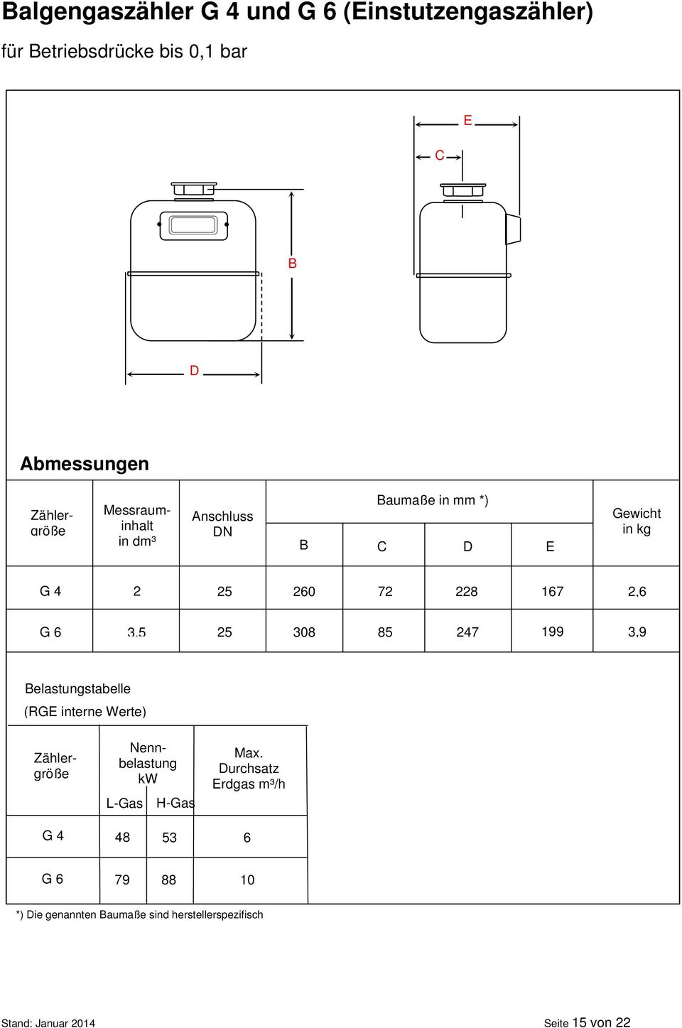 308 85 247 199 3,9 Belastungstabelle (RGE interne Werte) Zählergröße G 4 Nennbelastung kw L-Gas H-Gas 48 53 Max.