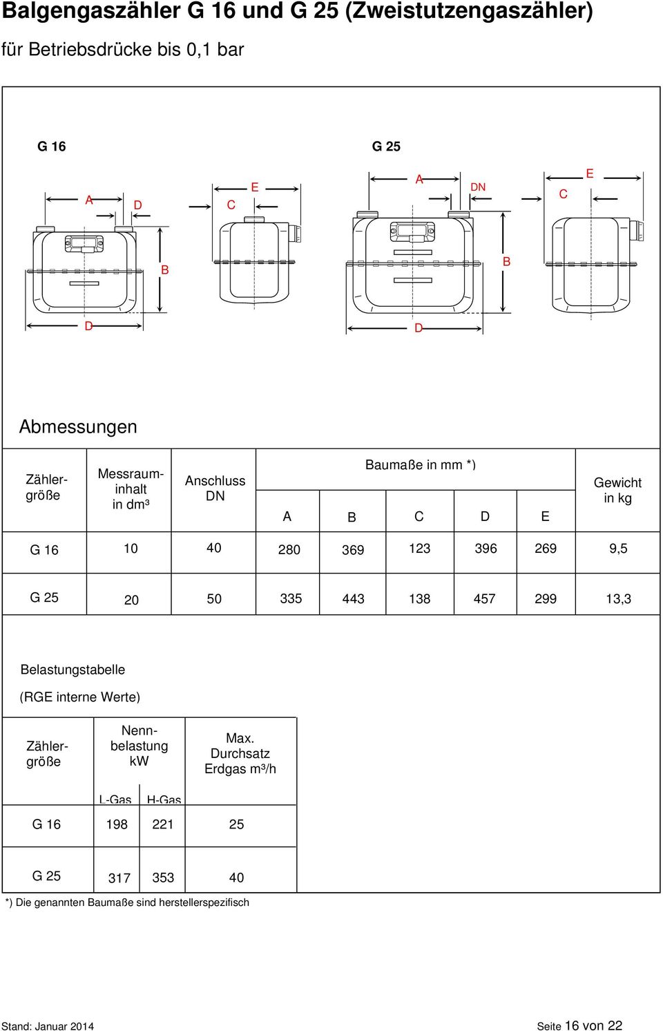 269 9,5 G 25 20 50 335 443 138 457 299 13,3 Belastungstabelle (RGE interne Werte) Zählergröße G 16 Nennbelastung kw L-Gas H-Gas