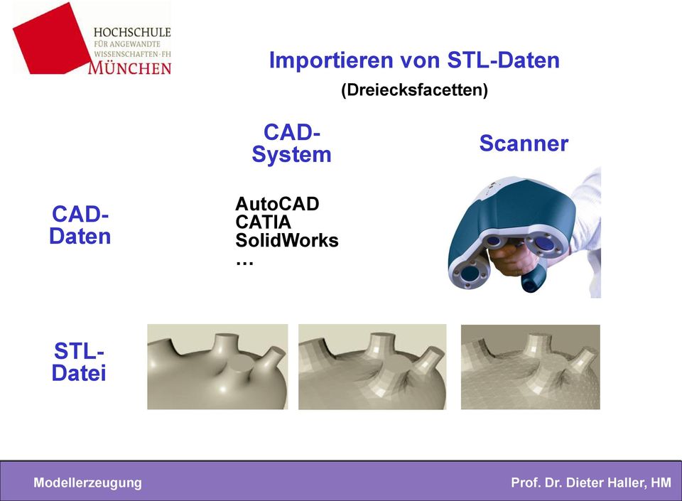 Scanner CAD- Daten AutoCAD