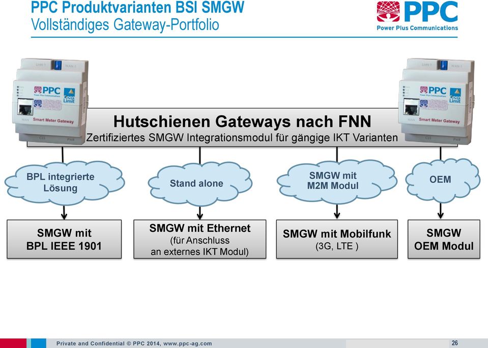Gateways nach FNN Zertifiziertes SMGW Integrationsmodul für gängige IKT Varianten BPL integrierte