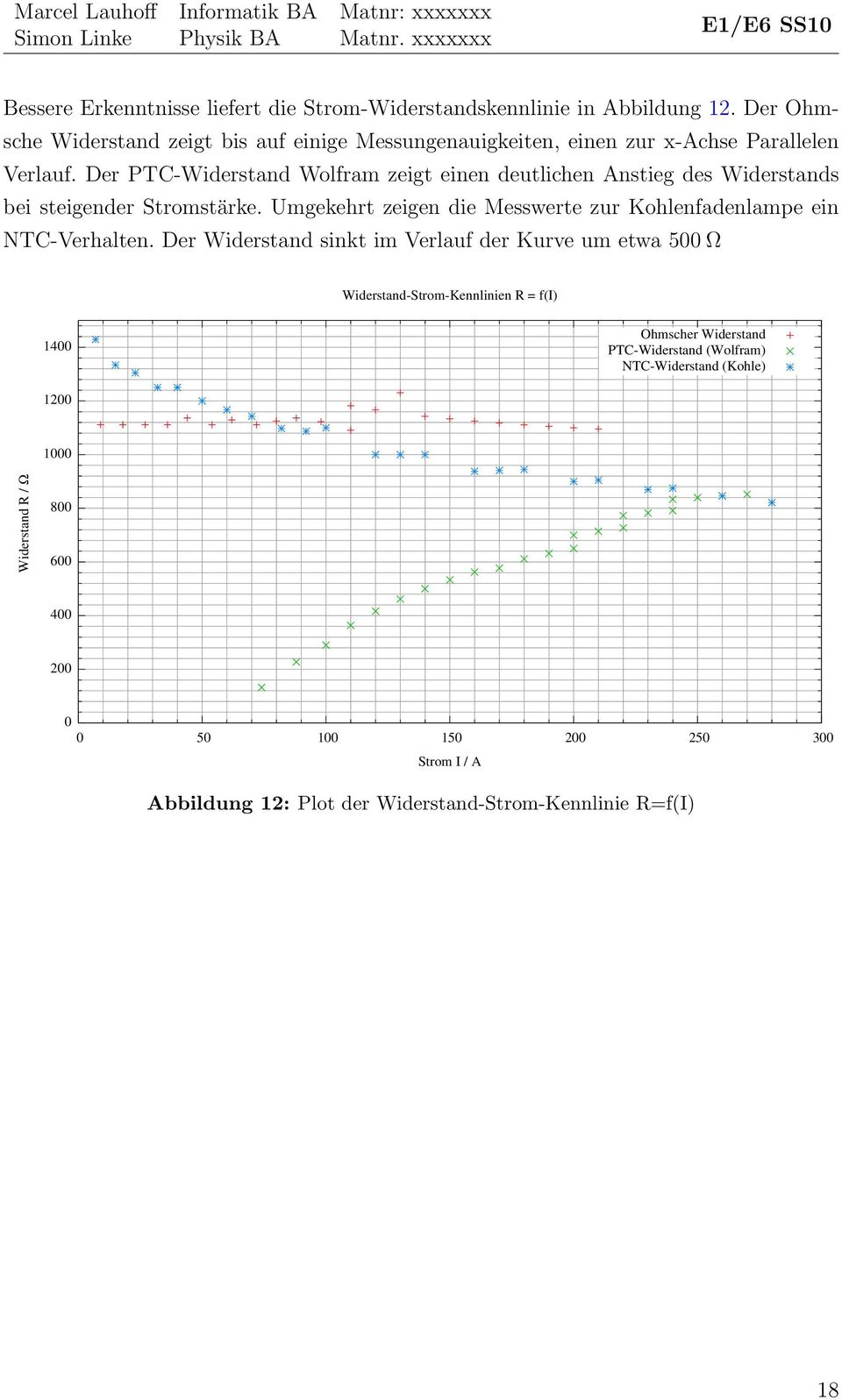 Der PTC-Widerstand Wolfram zeigt einen deutlichen Anstieg des Widerstands bei steigender Stromstärke.