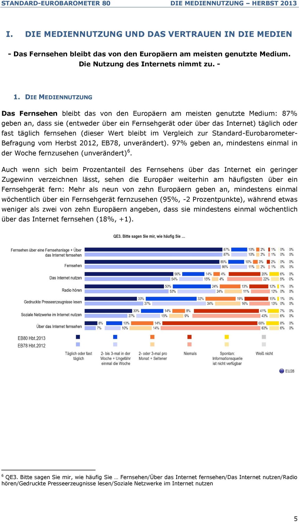 fernsehen (dieser Wert bleibt im Vergleich zur Standard-Eurobarometer- Befragung vom Herbst 2012, EB78, unverändert). 97% geben an, mindestens einmal in der Woche fernzusehen (unverändert) 6.