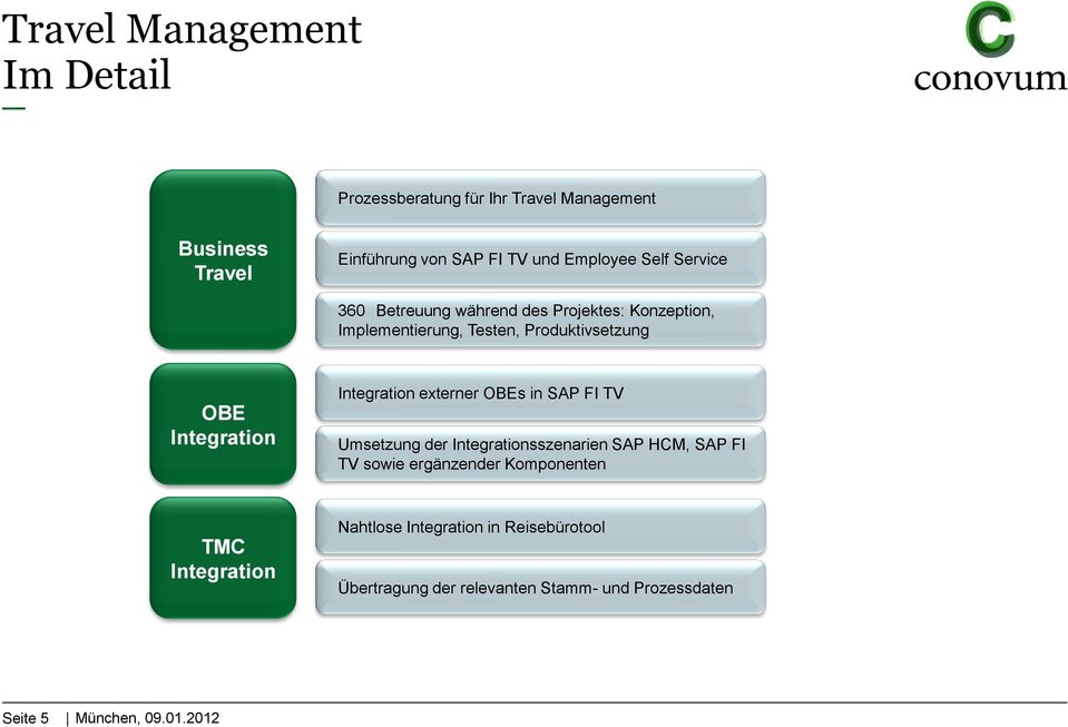 Integration Integration externer OBEs in SAP FI TV Umsetzung der Integrationsszenarien SAP HCM, SAP FI TV sowie