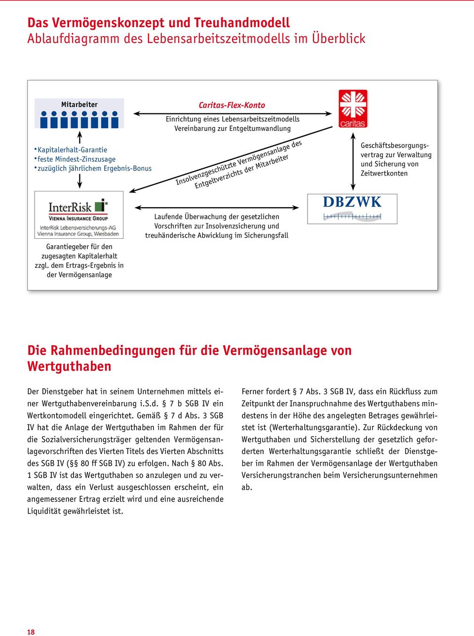 zur Verwaltung und Sicherung von Zeitwertkonten Garantiegeber für den zugesagten Kapitalerhalt zzgl.