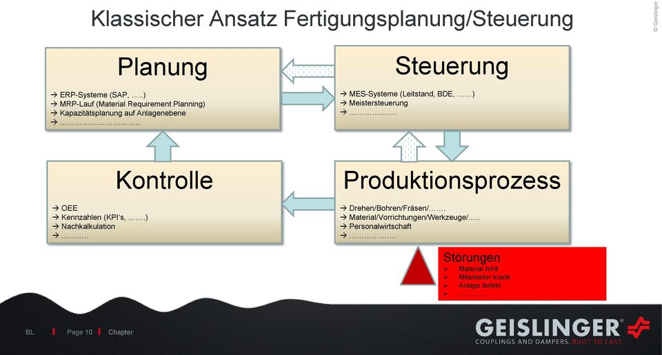 . Steuerung MES-Systeme (Leitstand, BDE, ) Meistersteuerung. OEE Kennzahlen (KPI s,.) Nachkalkulation.