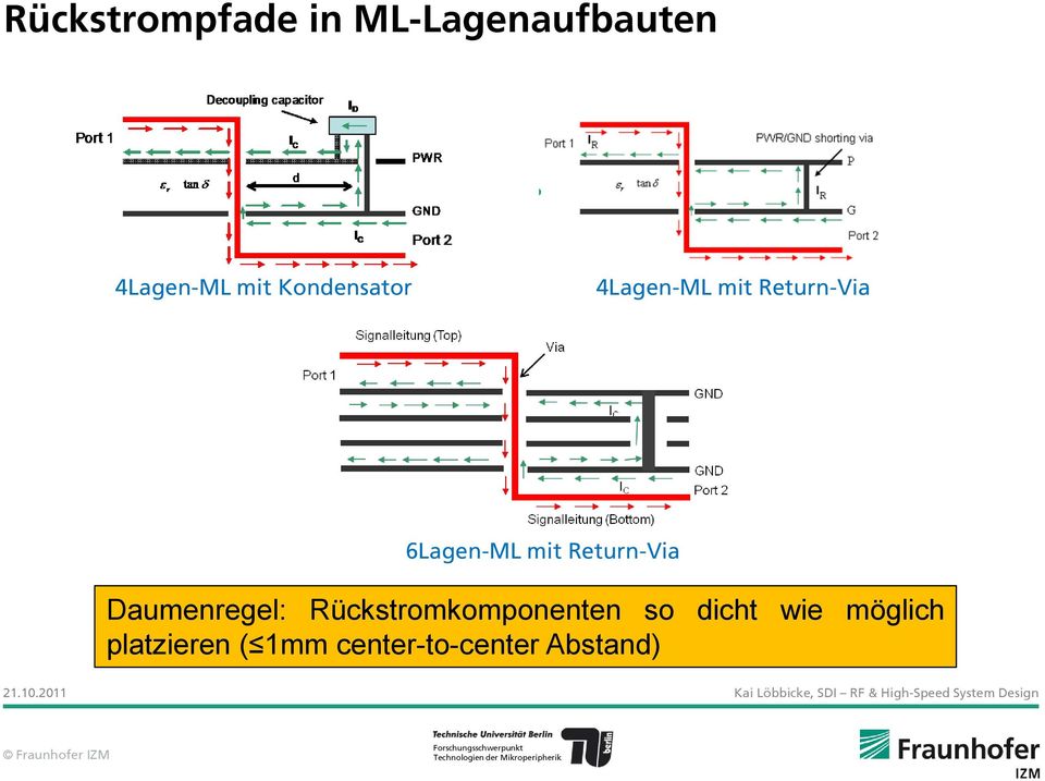 Return-Via Daumenregel: Rückstromkomponenten so