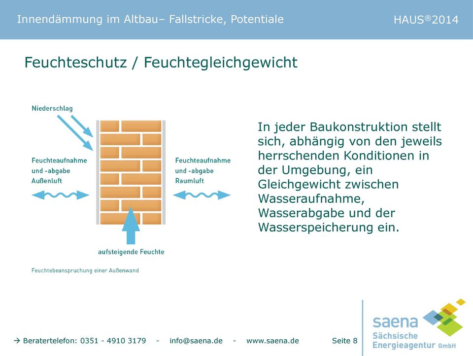 Gleichgewicht zwischen Wasseraufnahme, Wasserabgabe und der