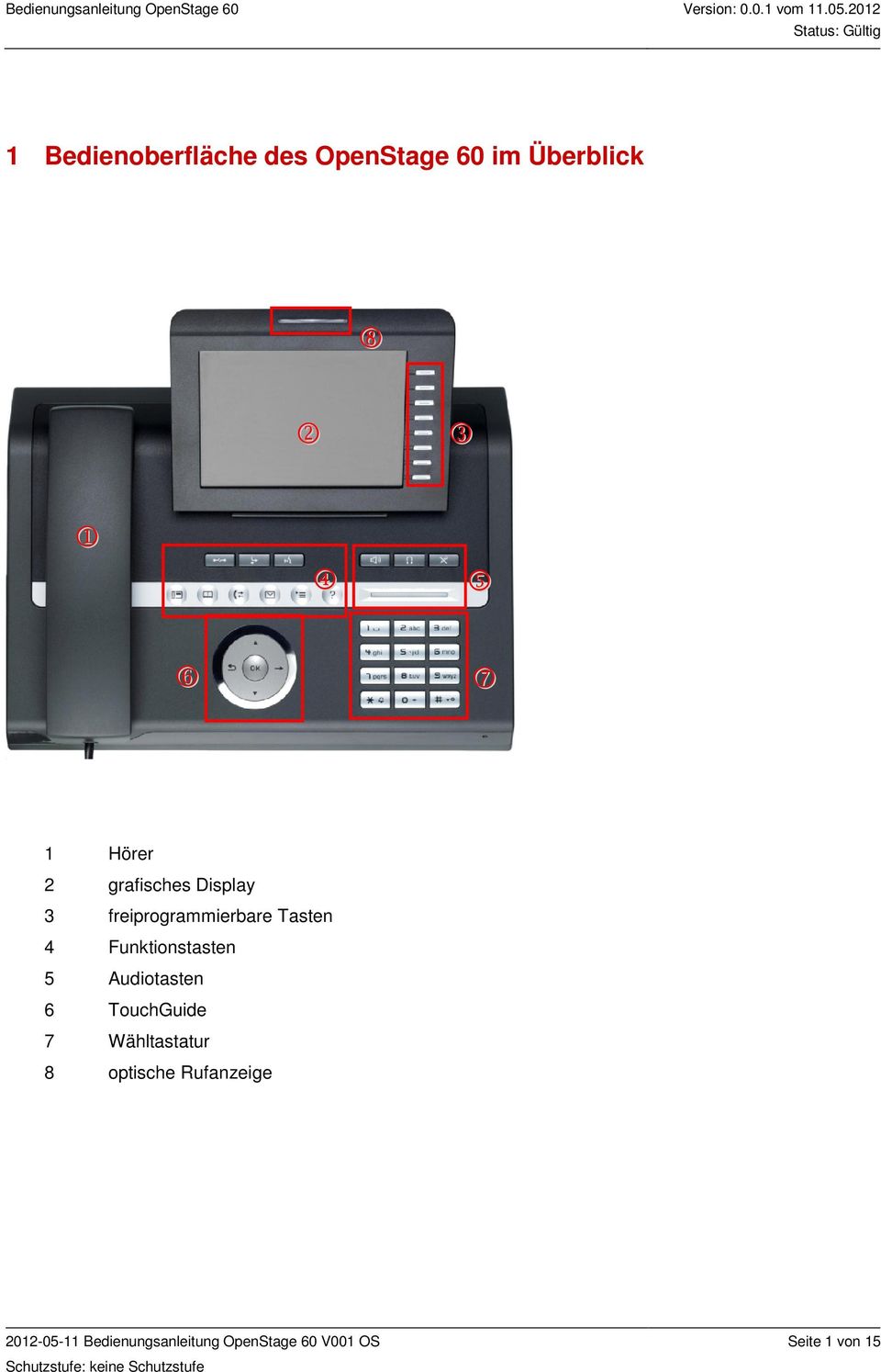 Funktionstasten 5 Audiotasten 6 TouchGuide 7 Wähltastatur 8