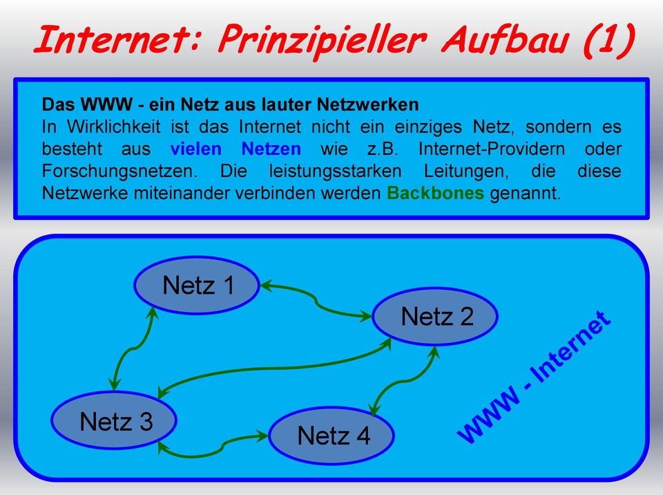 Netzen wie z.b. Internet-Providern oder Forschungsnetzen.