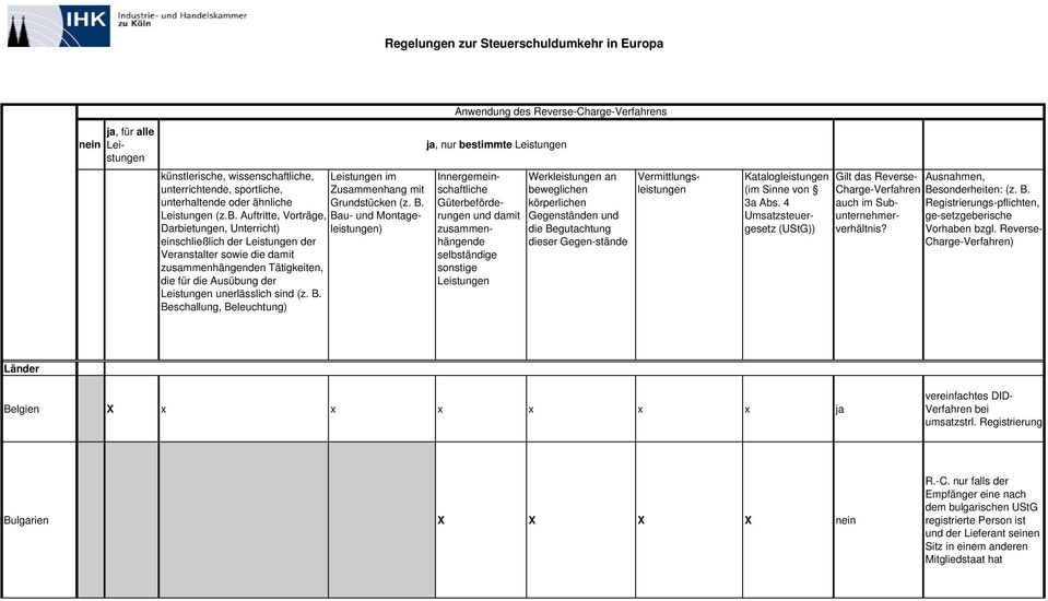 Auftritte, Vorträge, Bau- und Montage- Darbietungen, Unterricht) leistungen) einschließlich der Leistungen der Veranstalter sowie die damit zusammenhängenden Tätigkeiten, die für die Ausübung der