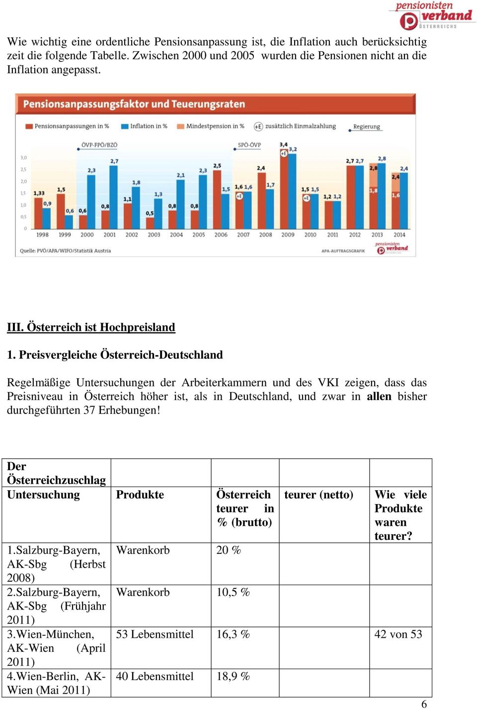 Preisvergleiche Österreich-Deutschland Regelmäßige Untersuchungen der Arbeiterkammern und des VKI zeigen, dass das Preisniveau in Österreich höher ist, als in Deutschland, und zwar in allen bisher