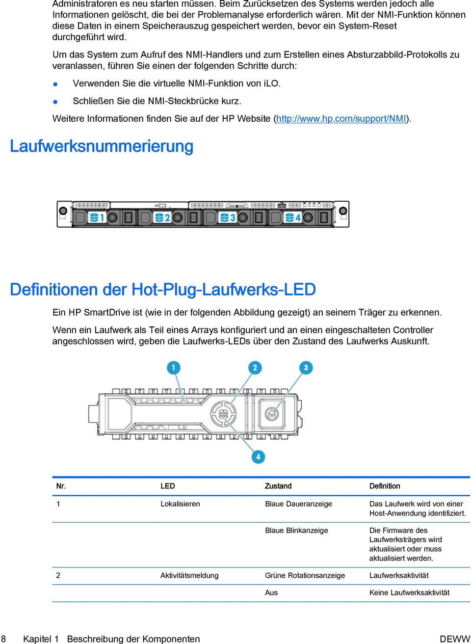 Um das System zum Aufruf des NMI-Handlers und zum Erstellen eines Absturzabbild-Protokolls zu veranlassen, führen Sie einen der folgenden Schritte durch: Verwenden Sie die virtuelle NMI-Funktion von