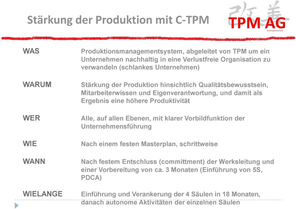 eine höhere Produktivität Alle, auf allen Ebenen, mit klarer Vorbildfunktion der Unternehmensführung Nach einem festen Masterplan, schrittweise Nach festem Entschluss