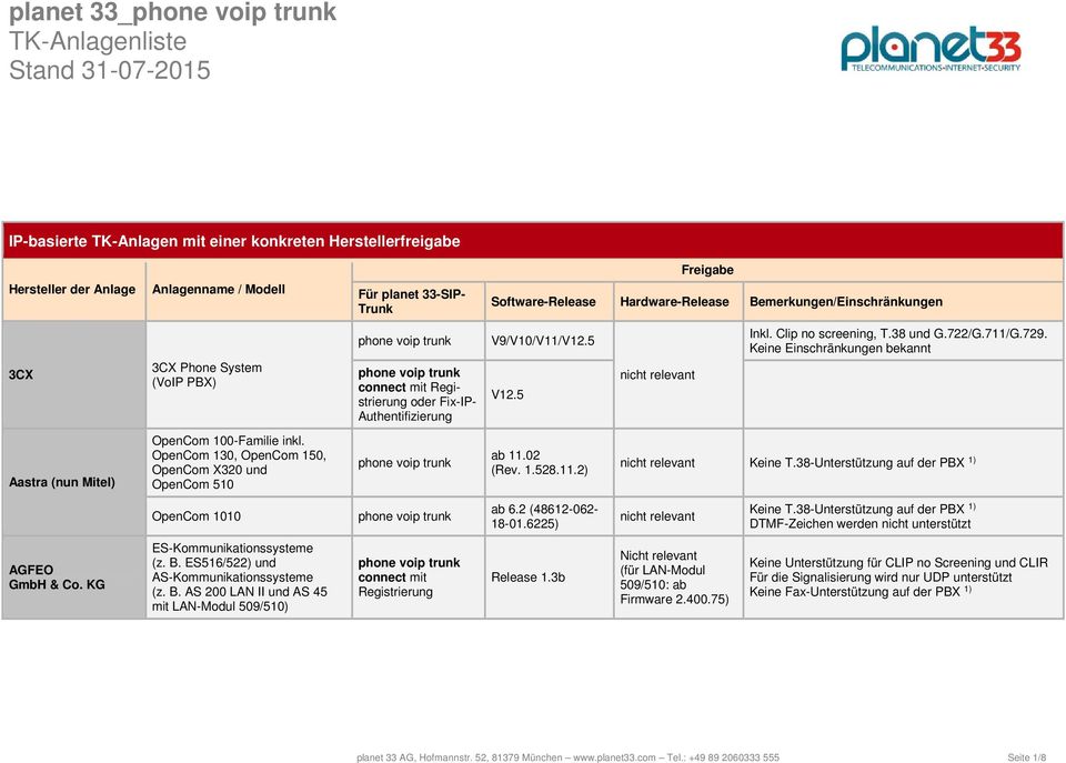 38-Unterstützung auf der PBX 1) OpenCom 1010 ab 6.2 (48612-062- 18-01.6225) Keine T.38-Unterstützung auf der PBX 1) DTMF-Zeichen werden nicht unterstützt AGFEO & Co. KG ES-Kommunikationssysteme (z. B.