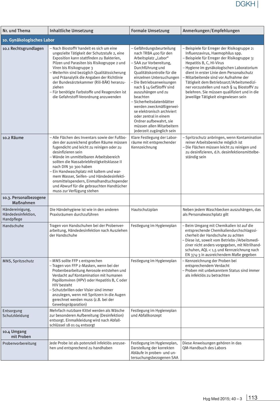 Risikogruppe 3 Weiterhin sind bezüglich Qualitätssicherung und Präanalytik die Angaben der Richtlinie der Bundesärztekammer (Rili-BÄK) heranzuziehen Für benötigte Farbstoffe und Reagenzien ist die