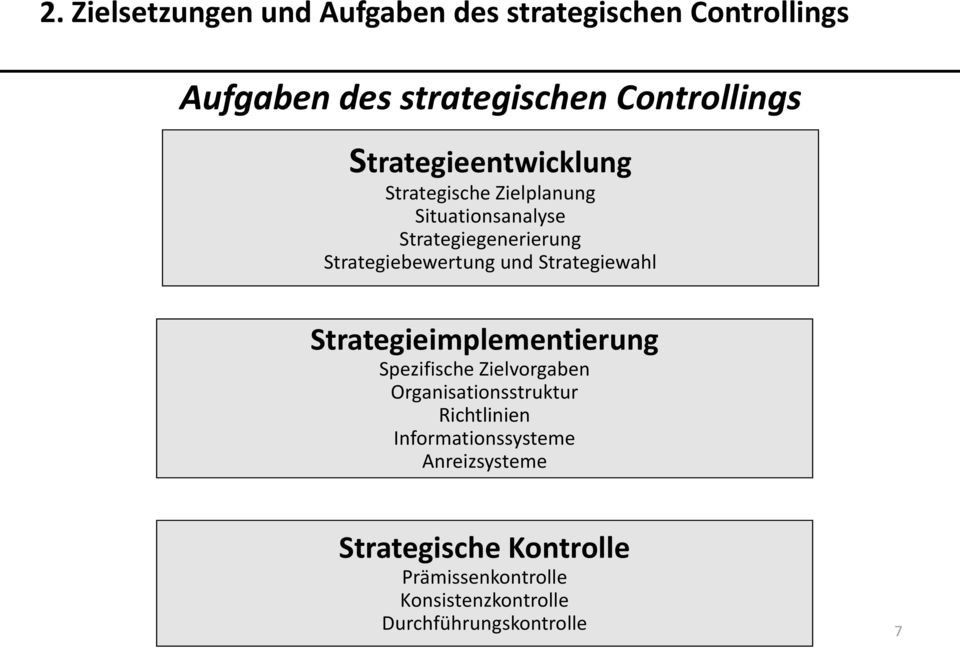 Strategieimplementierung Spezifische Zielvorgaben Organisationsstruktur Richtlinien
