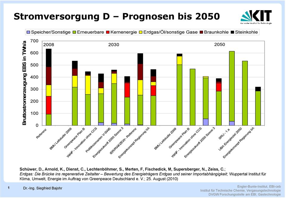 2009 Greenpeace Plan B WWF - Innovation ohne CCS Energiezukunft 2050 Szene 3 SRU - 1.a UBA Energieziel 2050 Energiekonzept Regierung IIA Schüwer, D., Arnold, K., Dienst, C., Lechtenböhmer, S.