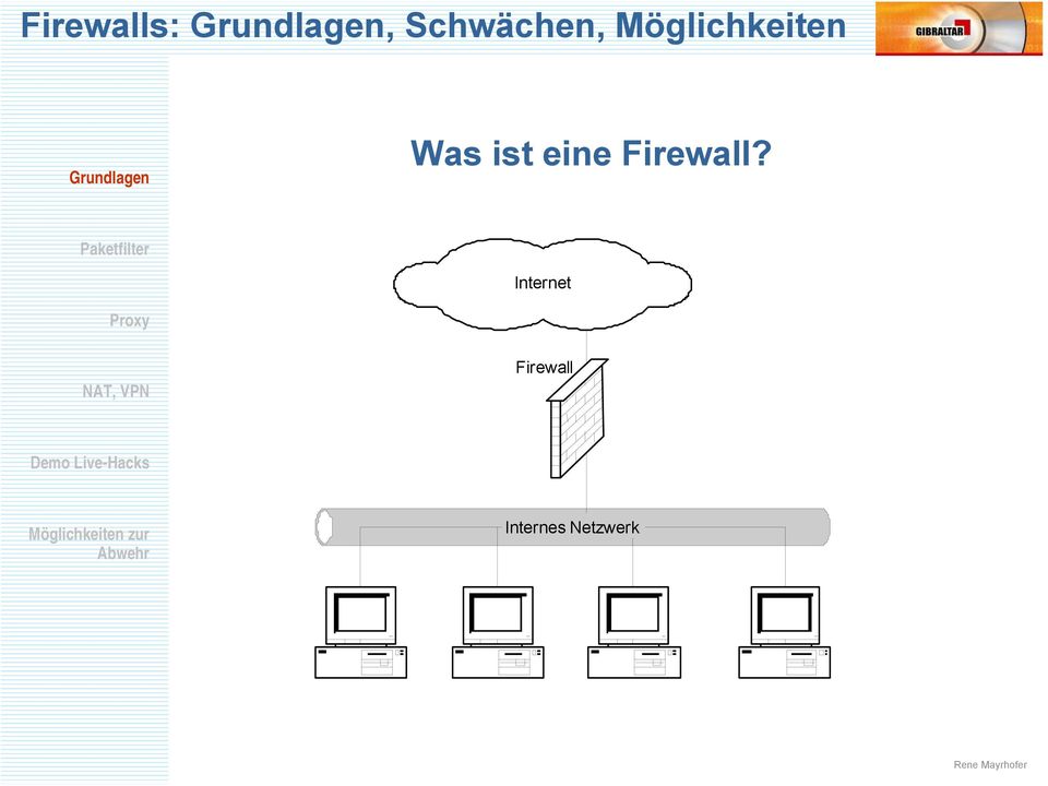 Internet Firewall