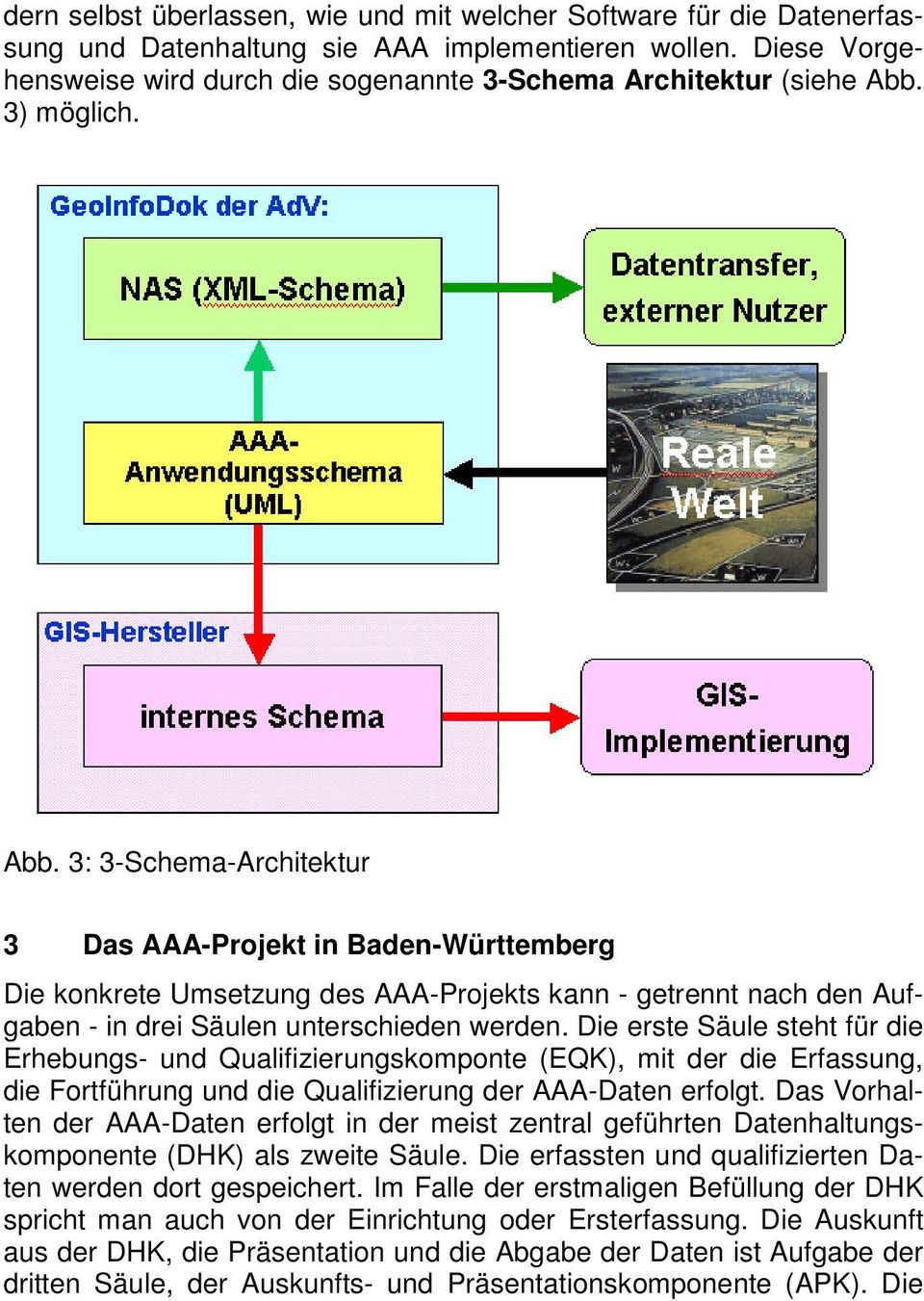 3) möglich. Abb. 3: 3-Schema-Architektur 3 Das AAA-Projekt in Baden-Württemberg Die konkrete Umsetzung des AAA-Projekts kann - getrennt nach den Aufgaben - in drei Säulen unterschieden werden.