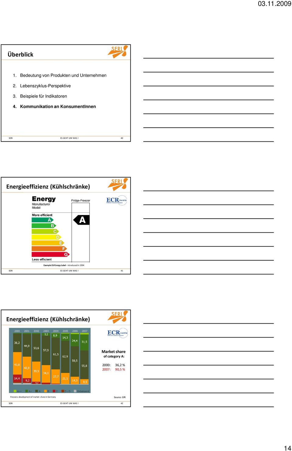 Kommunikation an KonsumentInnen 40 Energieeffizienz (Kühlschränke) Example EU Energy Label-